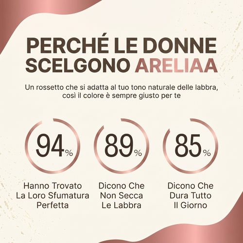 DRENVI | Rossetto Iconico
