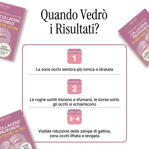 DRENVI | Patch Occhi al Collagene